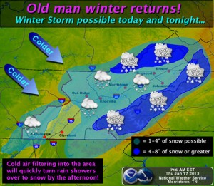 Winter Storm Snow Forecast