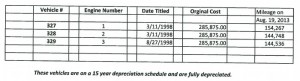 ORFD Fire Engine Mileage and Cost Chart