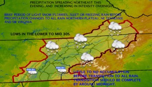 Snow, sleet, and freezing rain