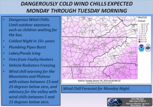 Dangerously Cold Wind Chills