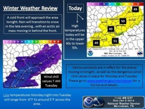 East Tennessee Winter Weather