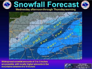 Snowfall Forecast