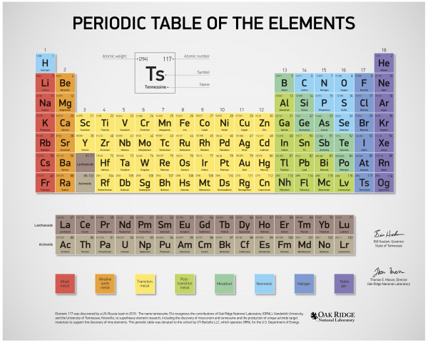 Periodic table_large