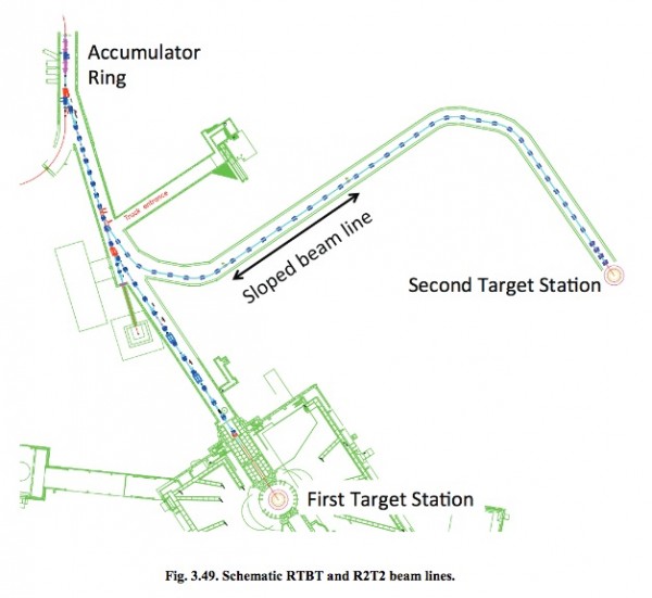 A beam schematic for the first and second target stations at the Spallation Neutron Source at Oak Ridge National Laboratory. (Image by ORNL)