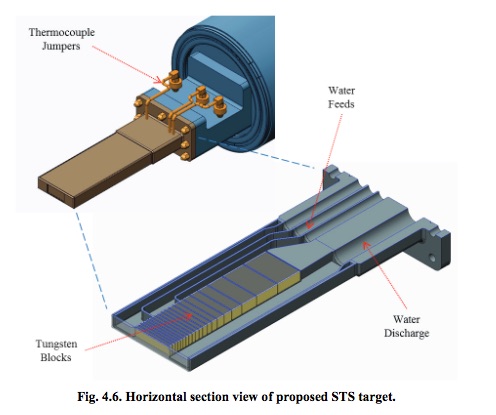 A horizontal view of the proposed water-cooled tungsten target at the proposed second target station at the Spallation Neutron Source at Oak Ridge National Laboratory. (Image by ORNL)