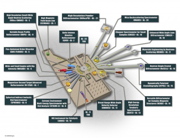 The potential instrument layout at the proposed second target station at the Spallation Neutron Source at Oak Ridge National Laboratory. (Photo by ORNL)