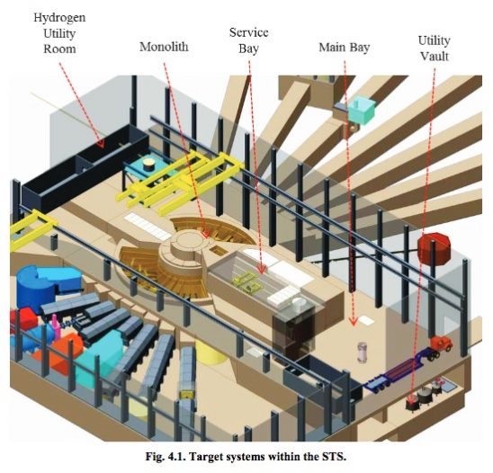 Target systems with the second target station at the Spallation Neutron Source at Oak Ridge National Laboratory are shown above. (Image by ORNL)