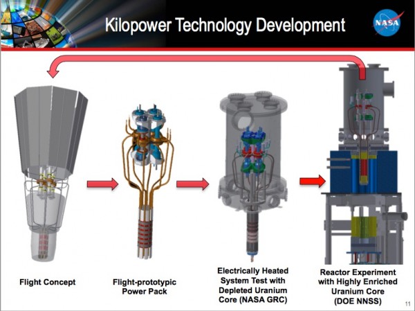 Image credit: NASA Glenn Research Center