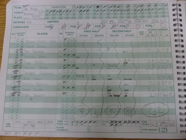 Scoring for the Oak Ridge Lady Wildcats during a District 3-AAA district tournament semifinal game against Powell at Halls on Friday, Feb. 16, 2018.